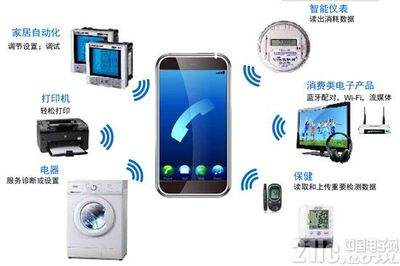 一板搞定動態NFC M24SR Discovery深度評測，家用電器與電子產品的新寵