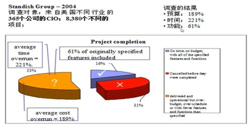 軟件工程實踐者的研究方法 構建高質量的軟件開發流程