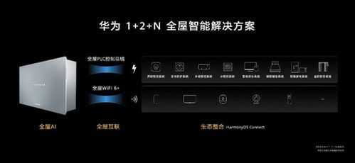 華為發(fā)布全屋智能系統(tǒng)級(jí)產(chǎn)品，智能控制系統(tǒng)集成引領(lǐng)未來家居新體驗(yàn)