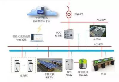 林洋能源智能光充儲一體化系統(tǒng)在滬投運，引領能源管理新紀元