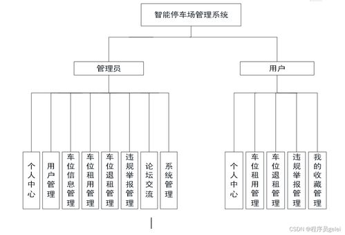 Java與Vue.js驅(qū)動(dòng)的智能停車(chē)場(chǎng)管理系統(tǒng) 設(shè)計(jì)、實(shí)現(xiàn)與智能控制集成