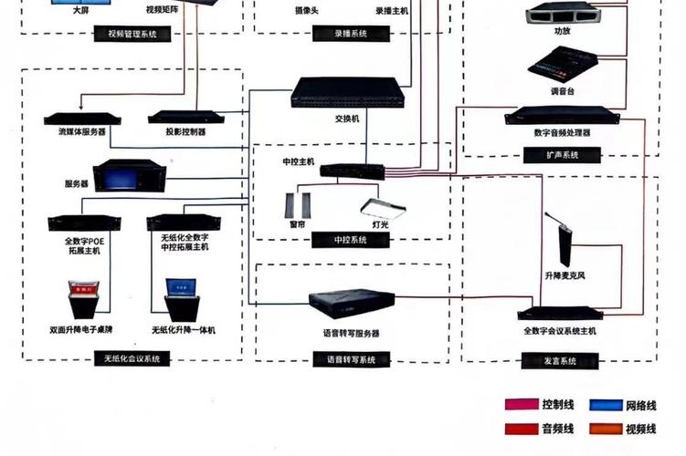 萊灣科技通過系統集成實現會議智能化,包括電子簽到,文檔分發,投票