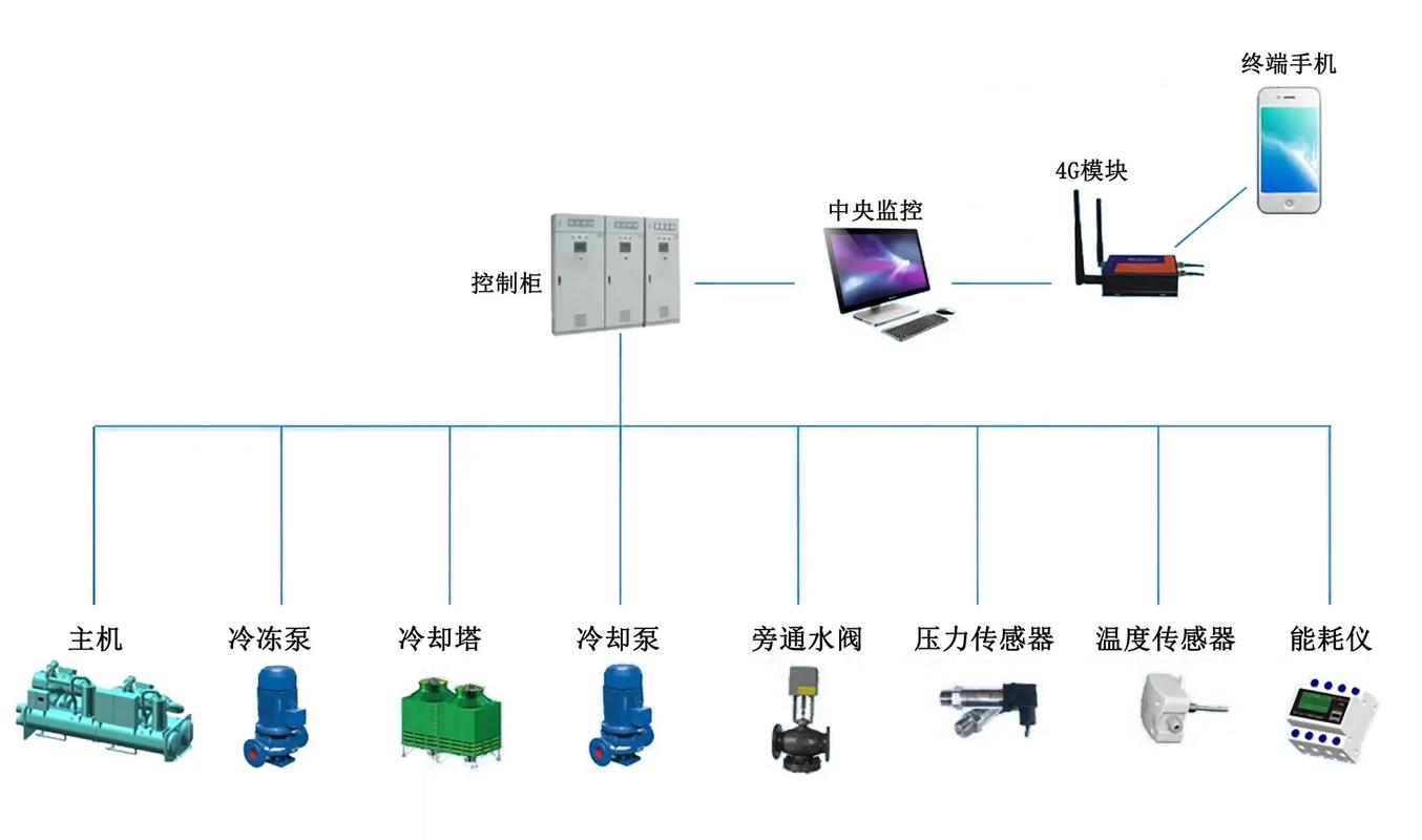 智能控制引領未來 聚焦粵橋自控的中央空調系統集成創新